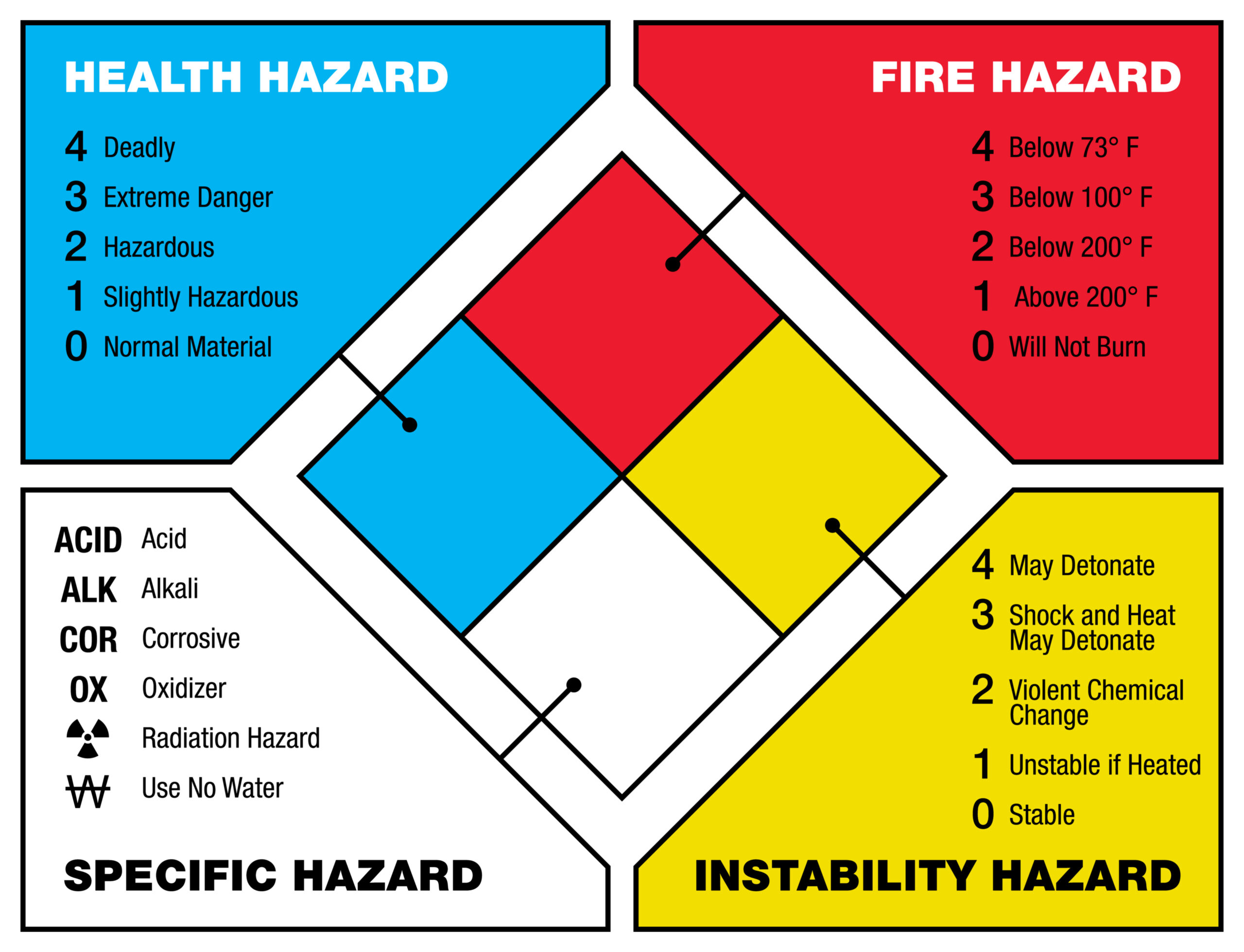 NFPA Data NFPA Data